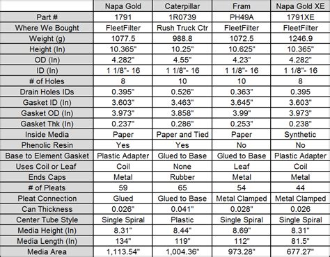 fuel filter sizes chart